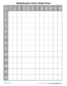 Blank Multiplication Grids To 10x10 Multiplication Chart Images And