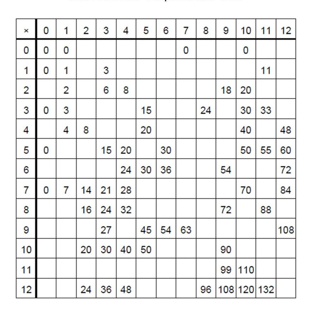 Blank Multiplication Table Printable Pdf Printable Templates