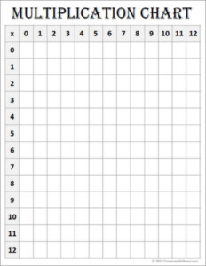 Blank Printable Multiplication Table 1 12