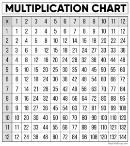 Blank Printable Times Tables Chart 1 12