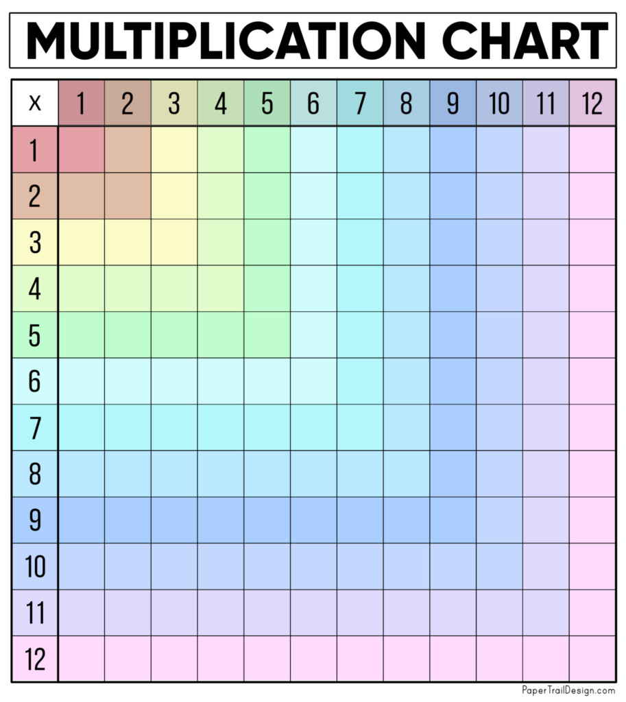 Blank Times Table Chart Printable Images And Photos Finder