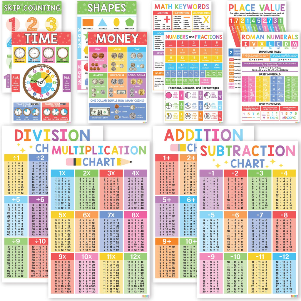 Buy 12 Math S For Elementary School Math Classroom Decorations For 