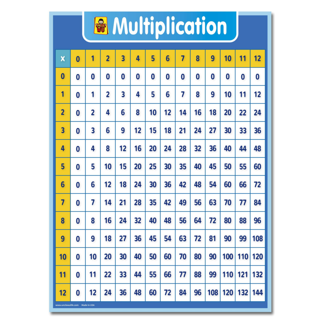 Buy Multiplication Chart Laminated Table For Kids Educational Times 