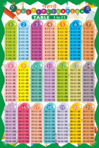 Buy Shopsji Multiplication Table Wall Chart 1 21 Size 12x18 Katwa