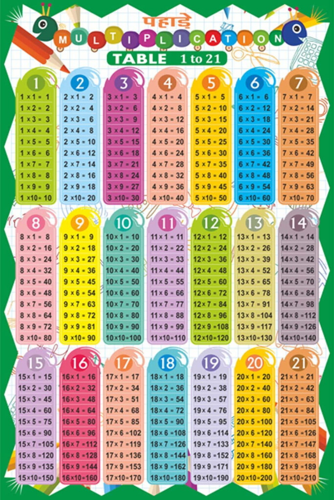 Buy Shopsji Multiplication Table Wall Chart 1 21 Size 12x18 Katwa 