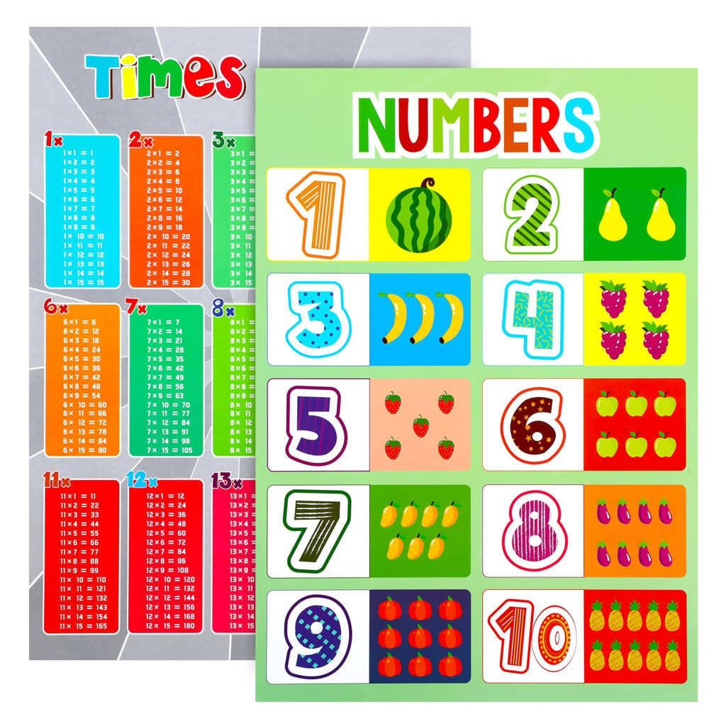 Buy Times Tables 1 To 12 Wall Chart Numbers 1 To 10 Childrens Wall 