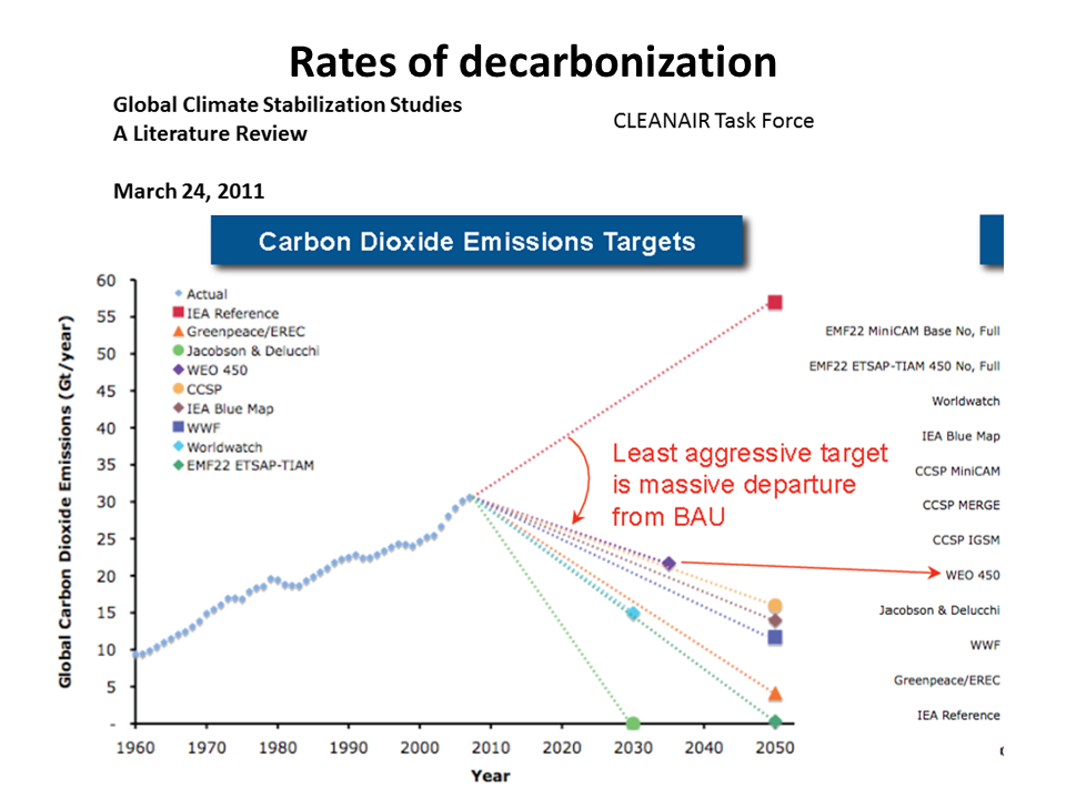 Cannabis Decarboxylation Chart Step 1 Tools Materials