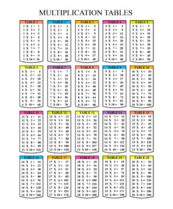 Chart Of Multiplication Tables From 1 To 10