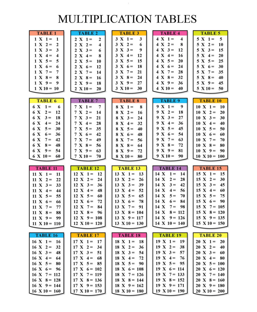 Chart Of Multiplication Tables From 1 To 10