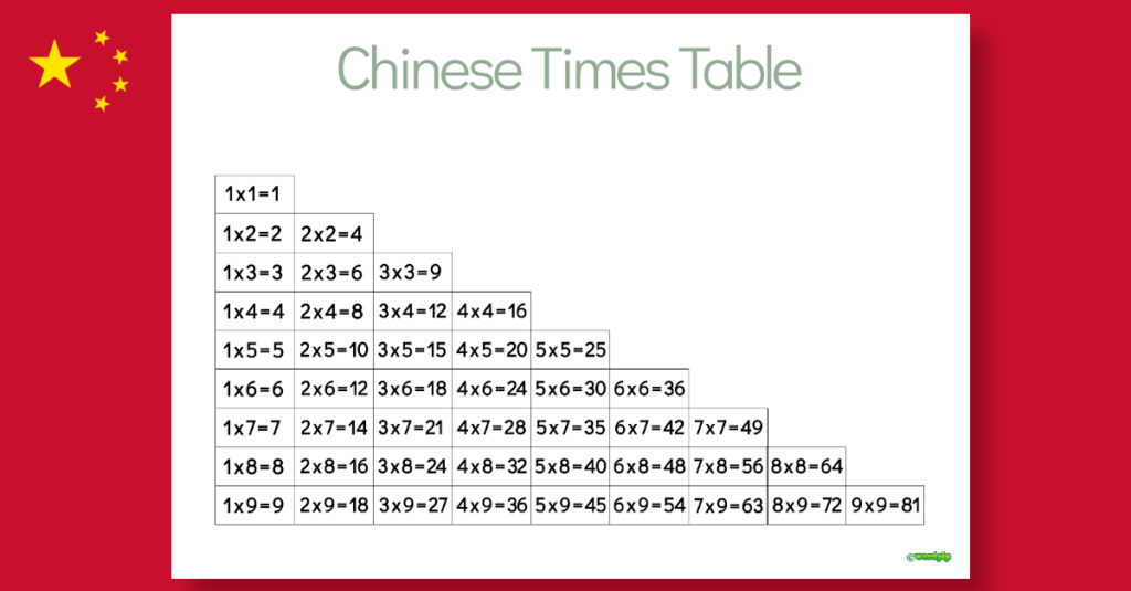 Chinese Multiplication Table