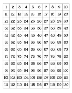 Counting Chart To 120