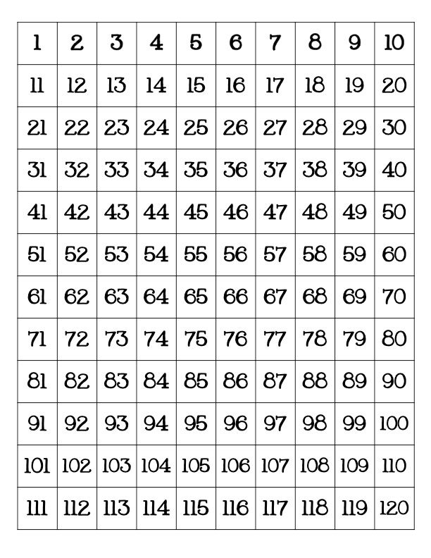 Counting Chart To 120