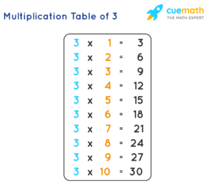 Create And Manage Your Schedule With Time Table 3