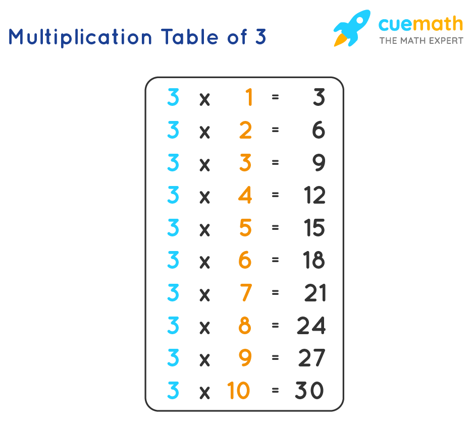 Create And Manage Your Schedule With Time Table 3