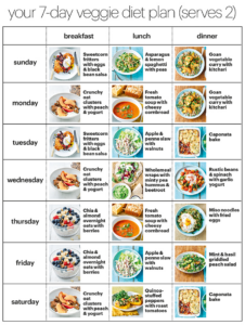 Daily Food Chart For Vegetarian