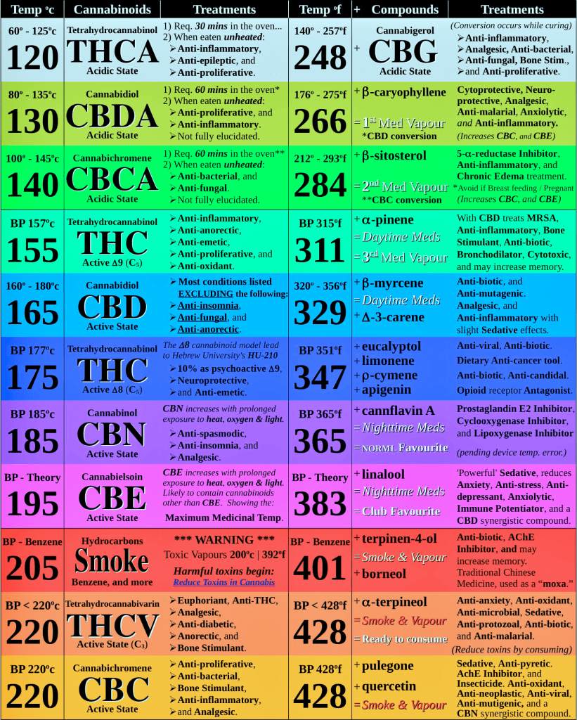 Decarboxylation Machines Best Decarb Options Reviewed