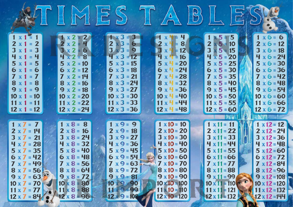 Disney s FROZEN Cast MATHS Times Tables Multiplication KIDS Bedroom 