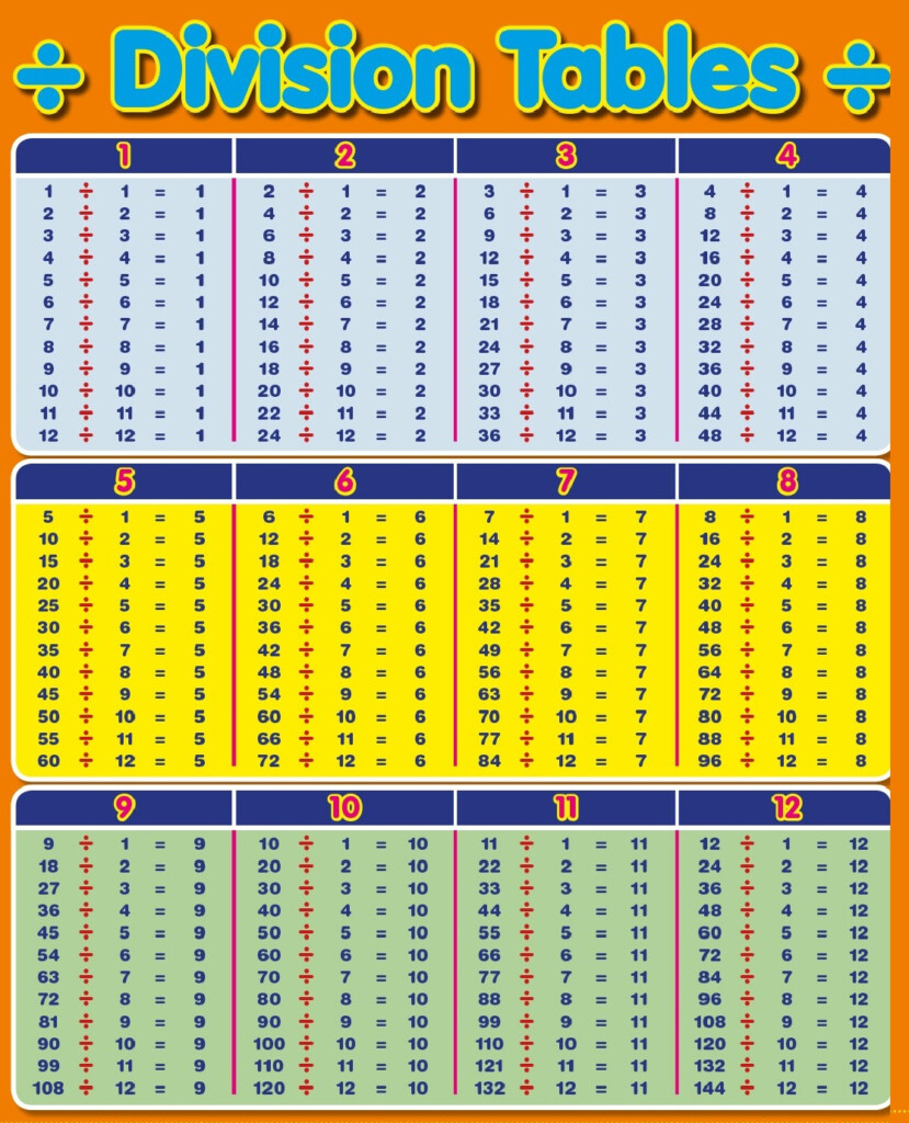 Download Division Table 1 100 Chart Templates PDF