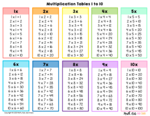 Download Free Printable Multiplication Table Chart 1 To 10 With Various