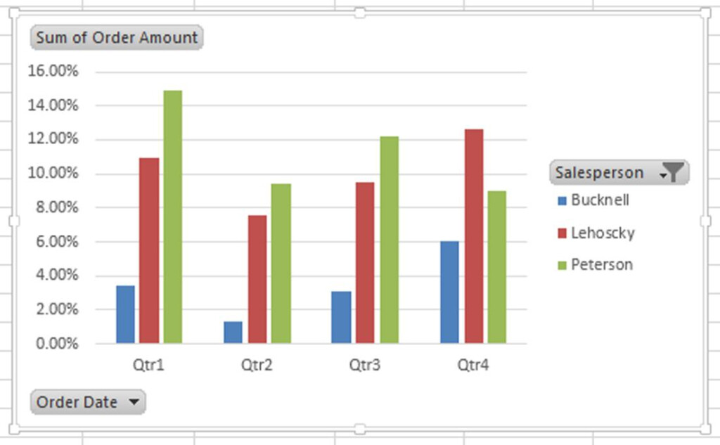 Excel For Mac Pivot Chart Filter Lopconnections