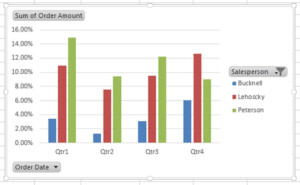 Excel For Mac Pivot Chart Filter Lopconnections