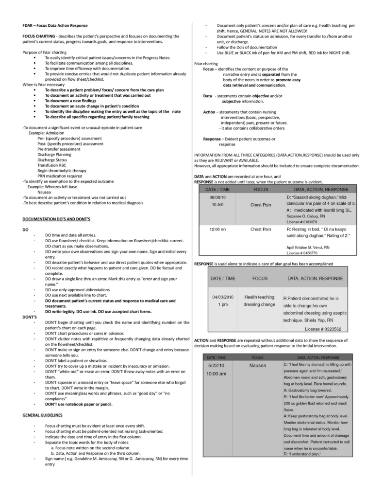 FDAR Sample Format FDAR Focus Data Action Response FOCUS CHARTING 