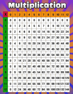 Five Times Table Chart Mintjes