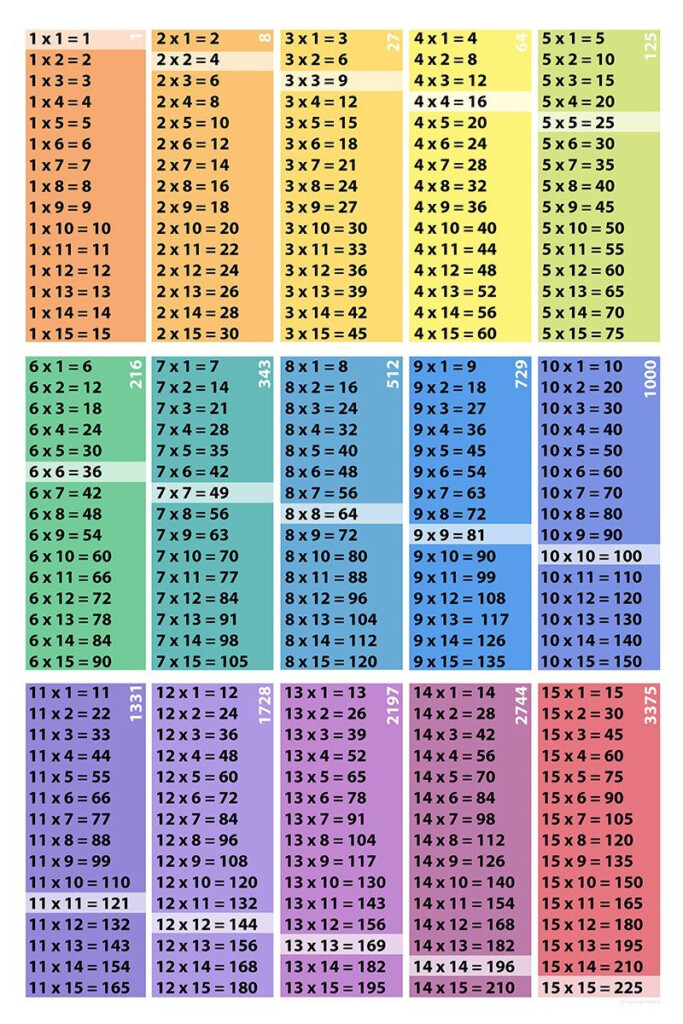 Flash Cards Printable Multiplication Up To 15 Printable Flash Cards