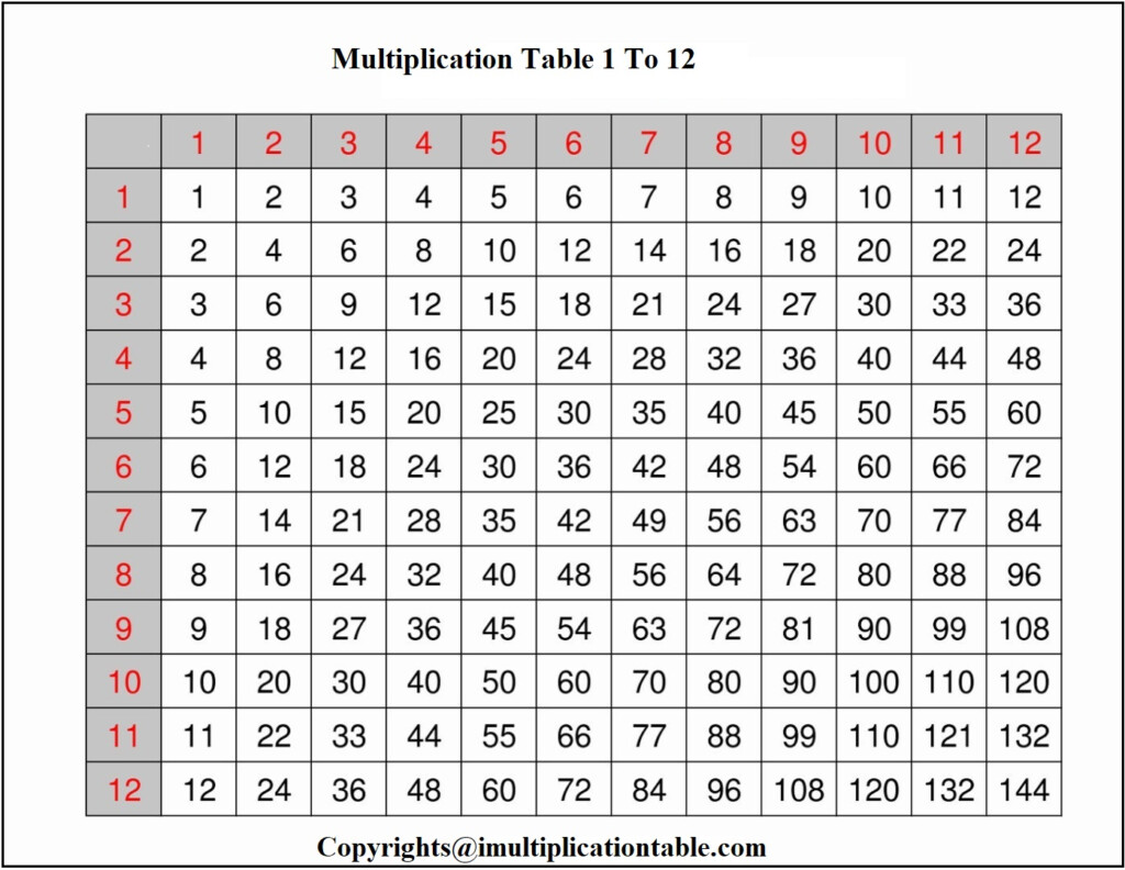 Free 14 Sample Multiplication Table In Pdf Ms Word Free Printable 1