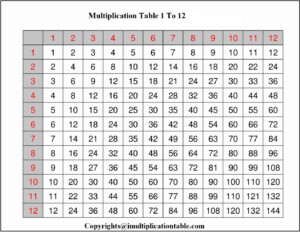 Free 14 Sample Multiplication Table In Pdf Ms Word Free Printable 1