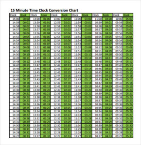 FREE 9 Sample Time Conversion Chart Templates In PDF MS Word