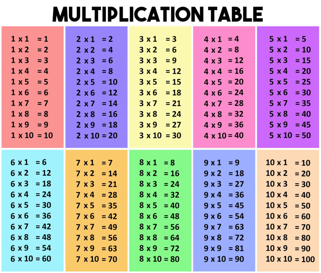 Free Math Worksheets For Third Grade