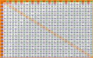 Free Multiplication Chart 1 100 Printable Printable Templates