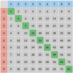 Free Multiplication Chart 9 9 Printable Template Multiplication Chart