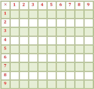 Free Multiplication Chart 9 9 Table Printable Template