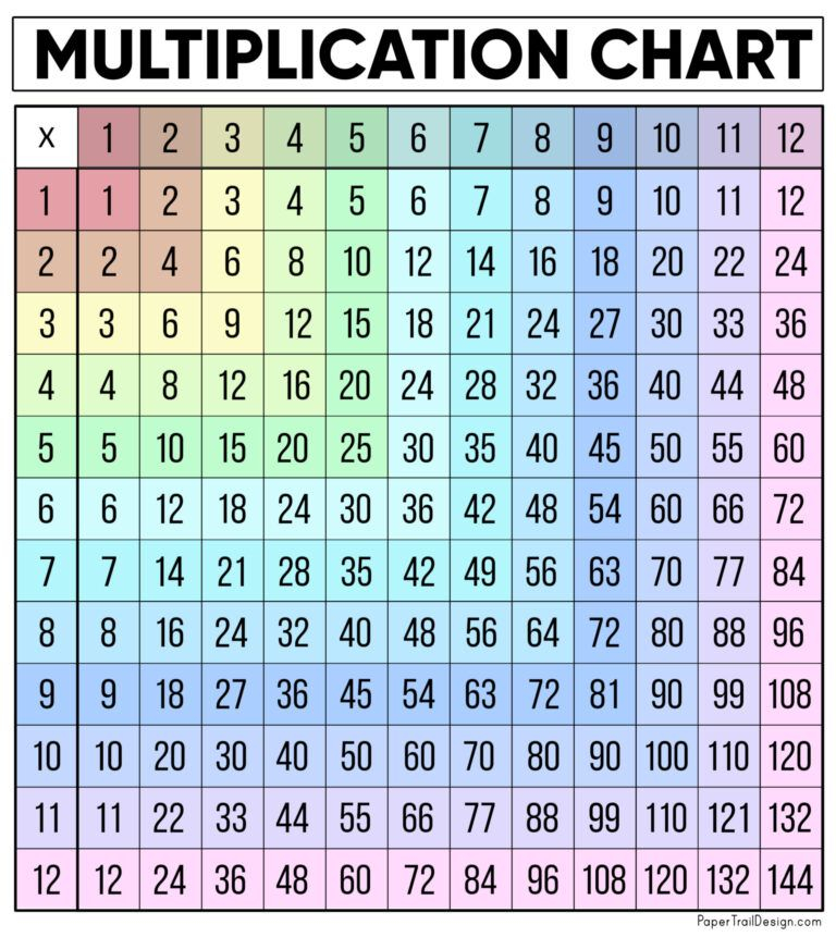 Free Multiplication Chart Printable Paper Trail Design 