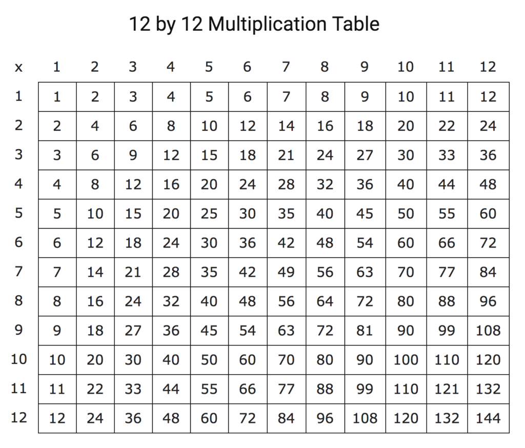 Free Multiplication Table 12x12 Printable Printable Templates