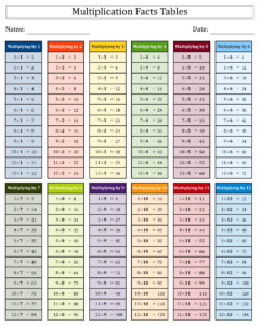 Free Multiplication Tables 1 12 Printable Worksheets