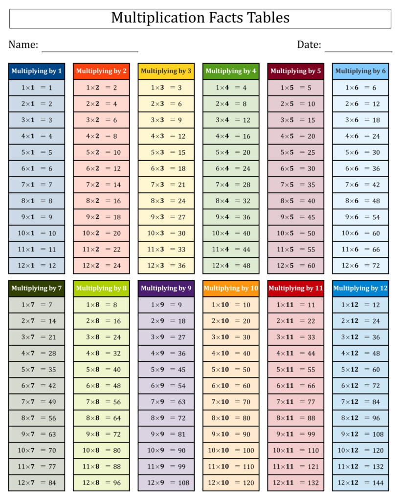 Free Multiplication Tables 1 12 Printable Worksheets