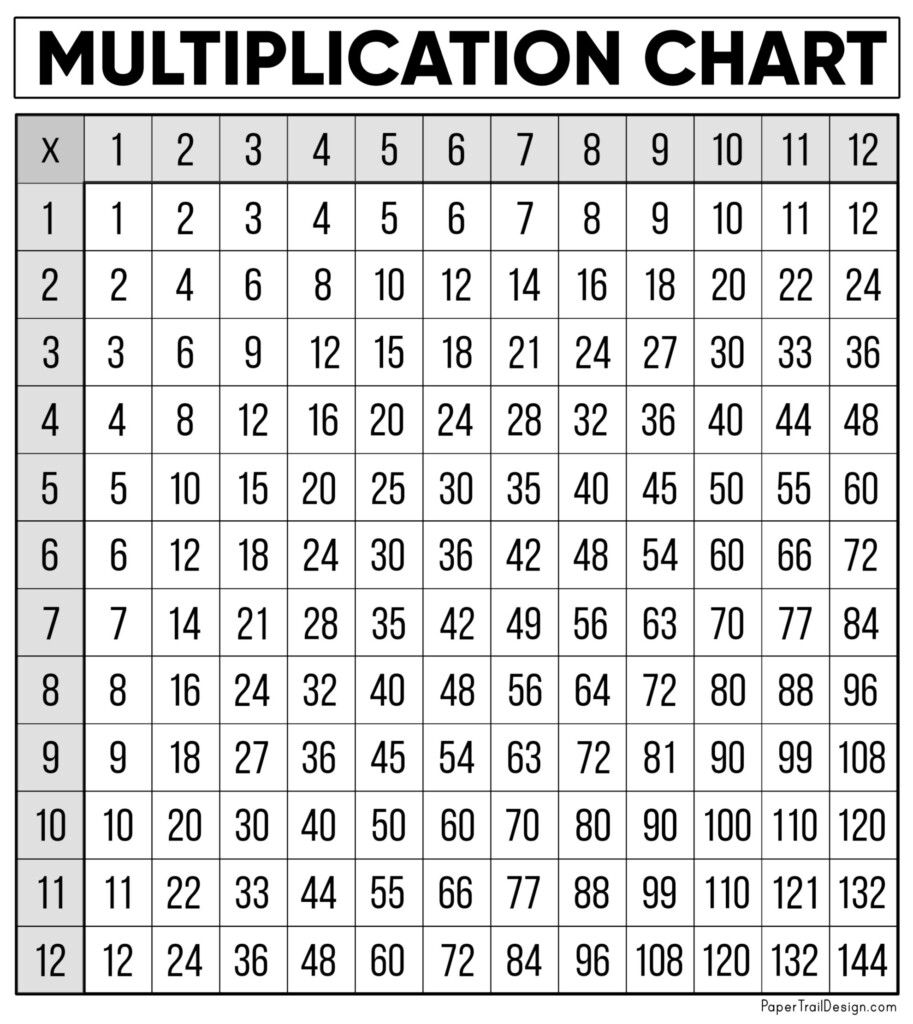 Free Printable Data Tables Printable Templates