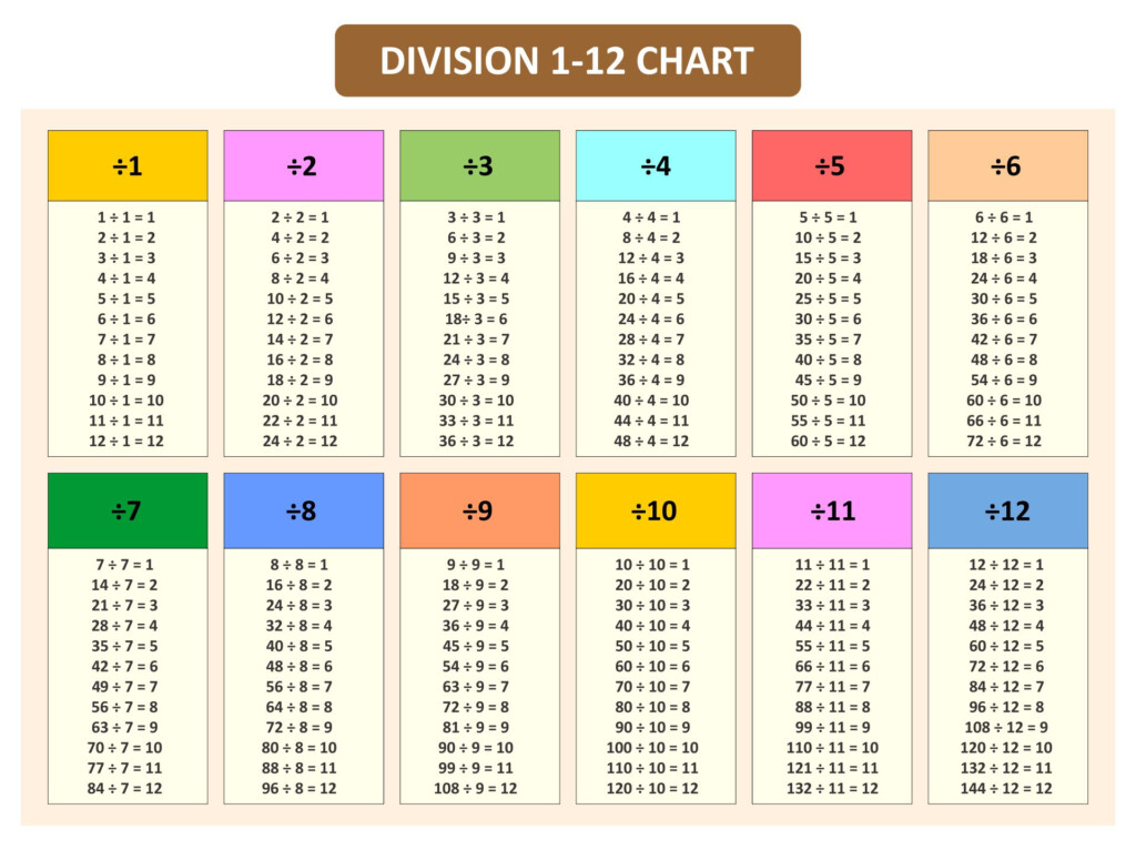 Free Printable Division Chart