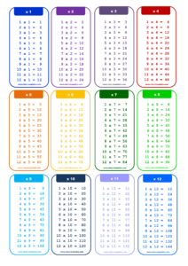 Free Printable Multiplication Chart 0 12