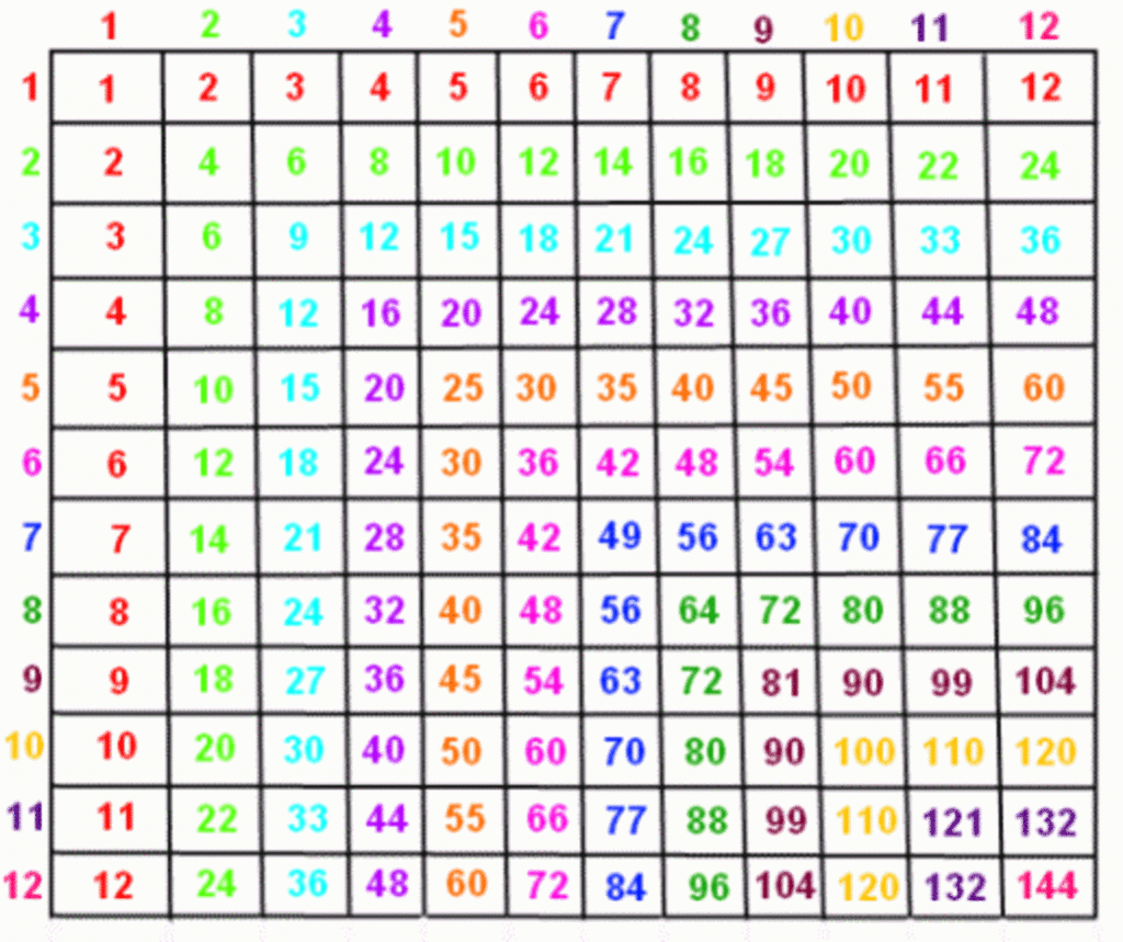 Free Printable Multiplication Chart 1 100 PrintableMultiplication