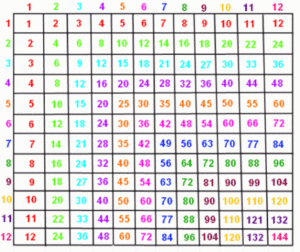 Free Printable Multiplication Chart 1 100 PrintableMultiplication