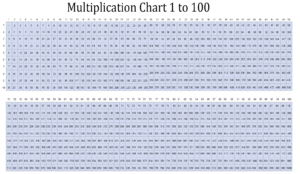 Free Printable Multiplication Chart 1 1000 Table PDF