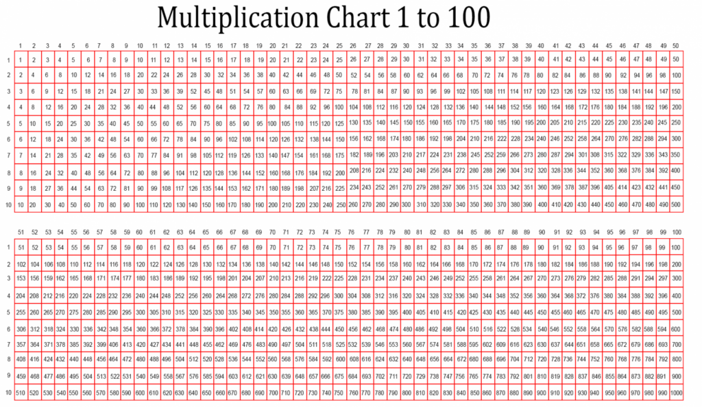 Free Printable Multiplication Chart 1 1000 Table PDF