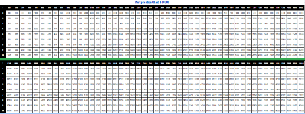 Free Printable Multiplication Chart 1 10000 Table In PDF