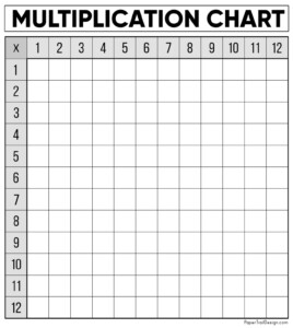 Free Printable Multiplication Chart 1 12