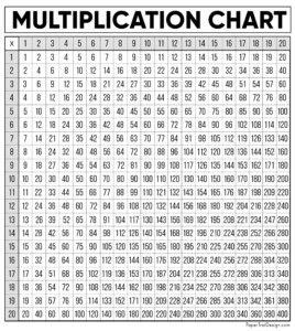 Free Printable Multiplication Chart FREE PRINTABLE TEMPLATES