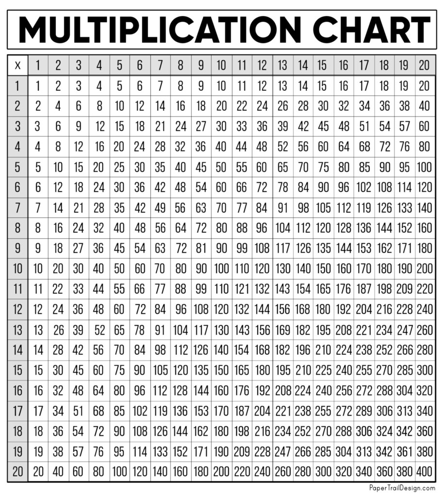 Free Printable Multiplication Chart FREE PRINTABLE TEMPLATES